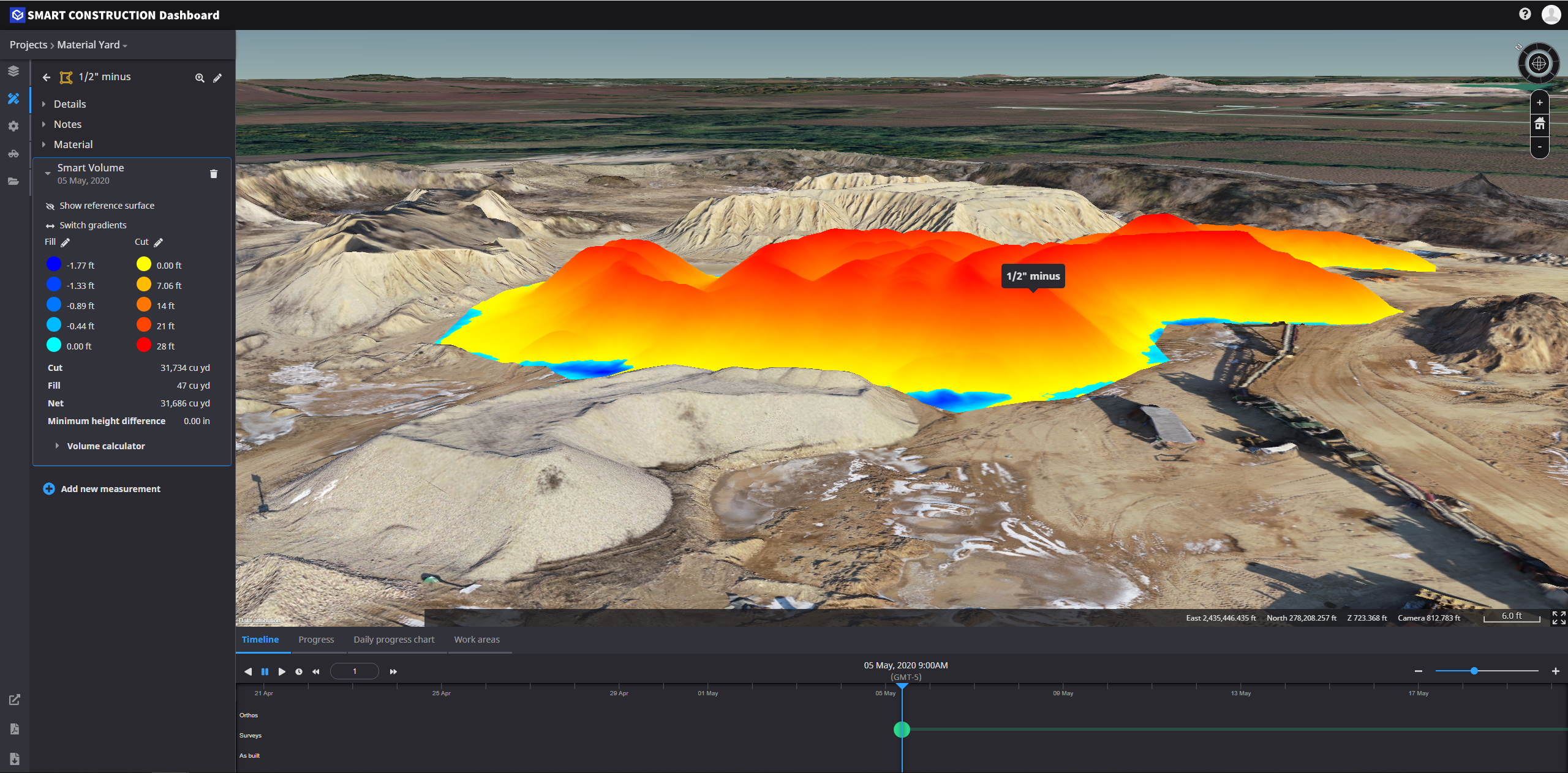 Dashboard stockpile measurements