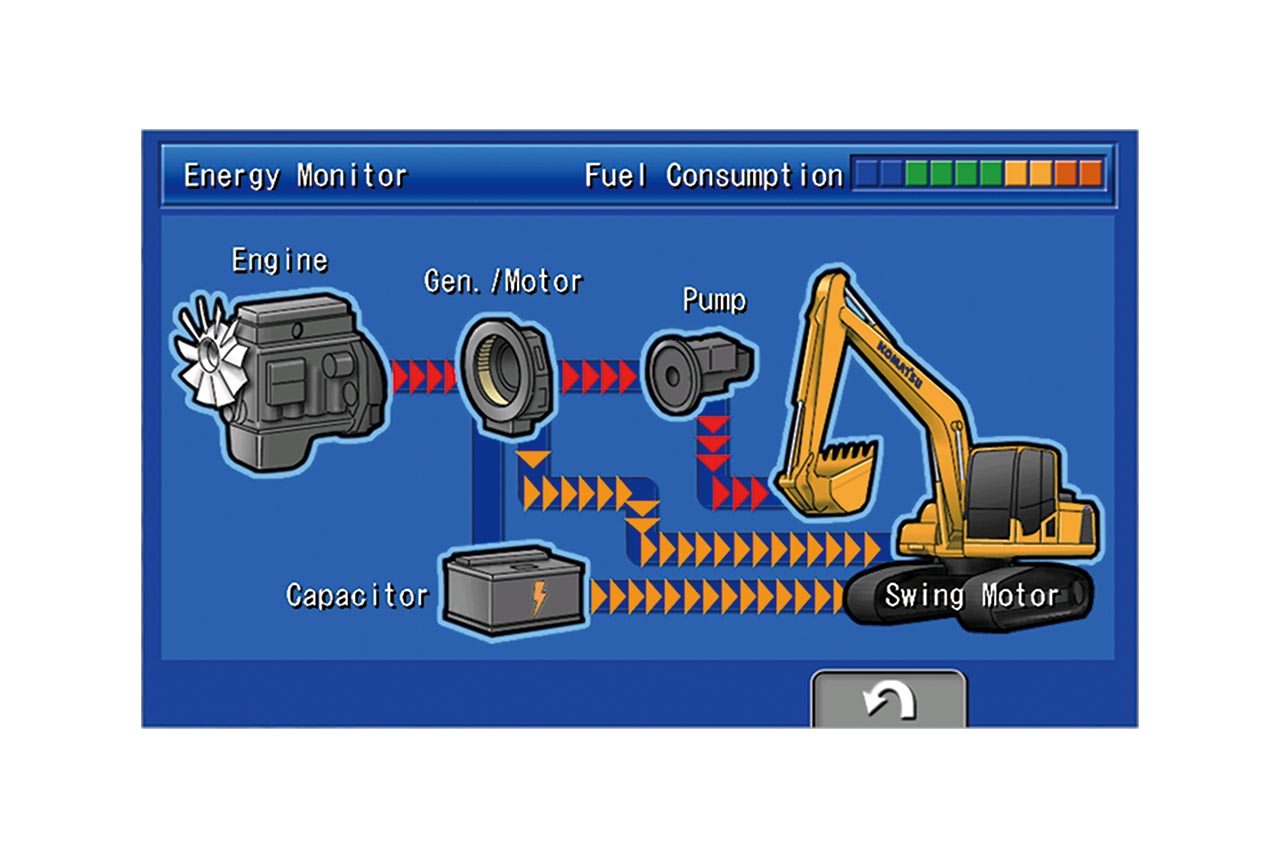 Reduced fuel consumption