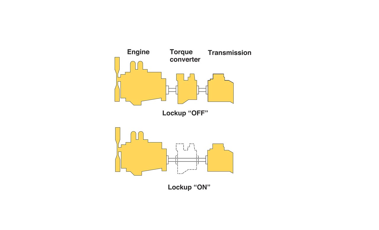 Lockup torque converter