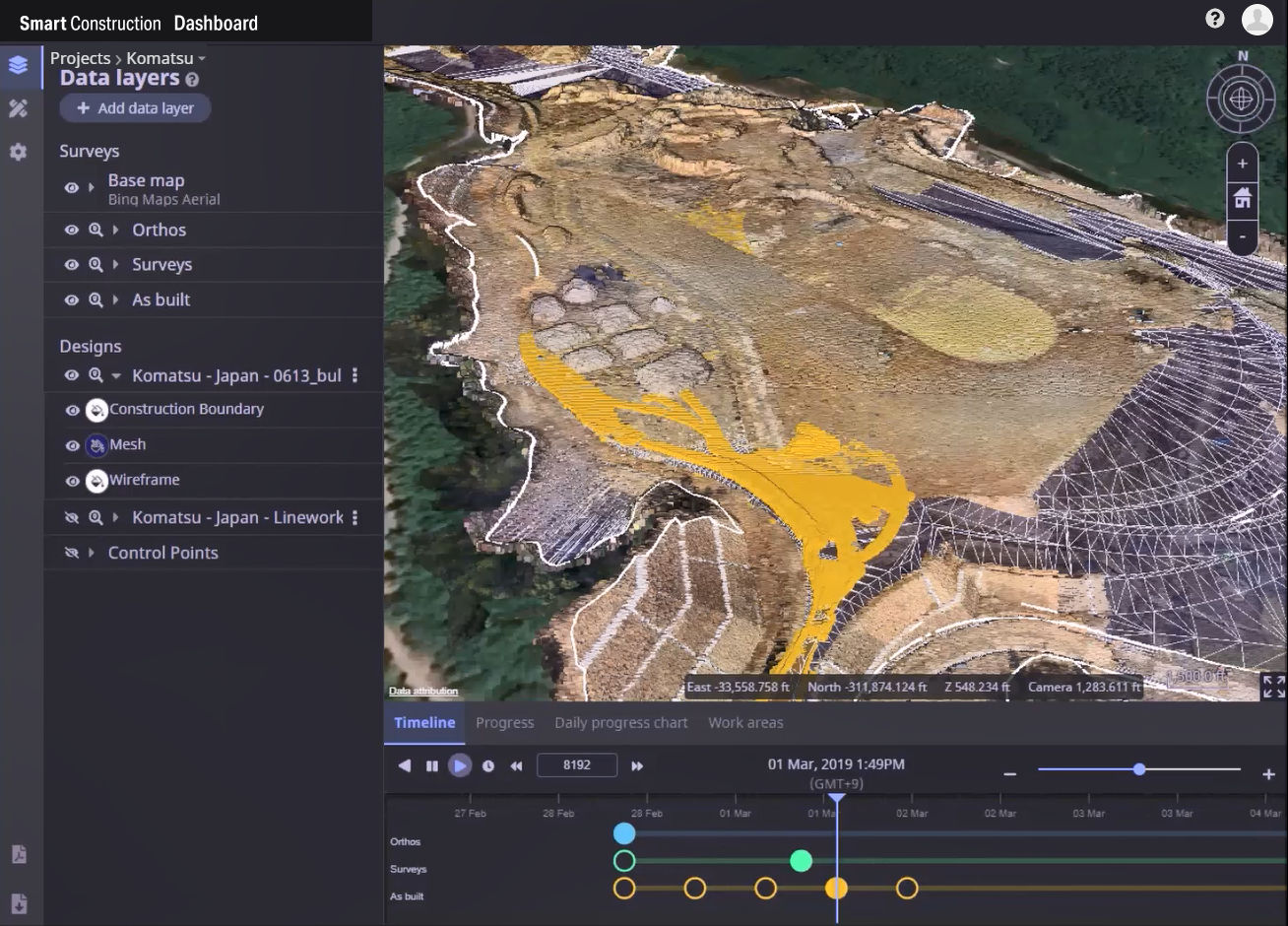 Dashboard site progress
