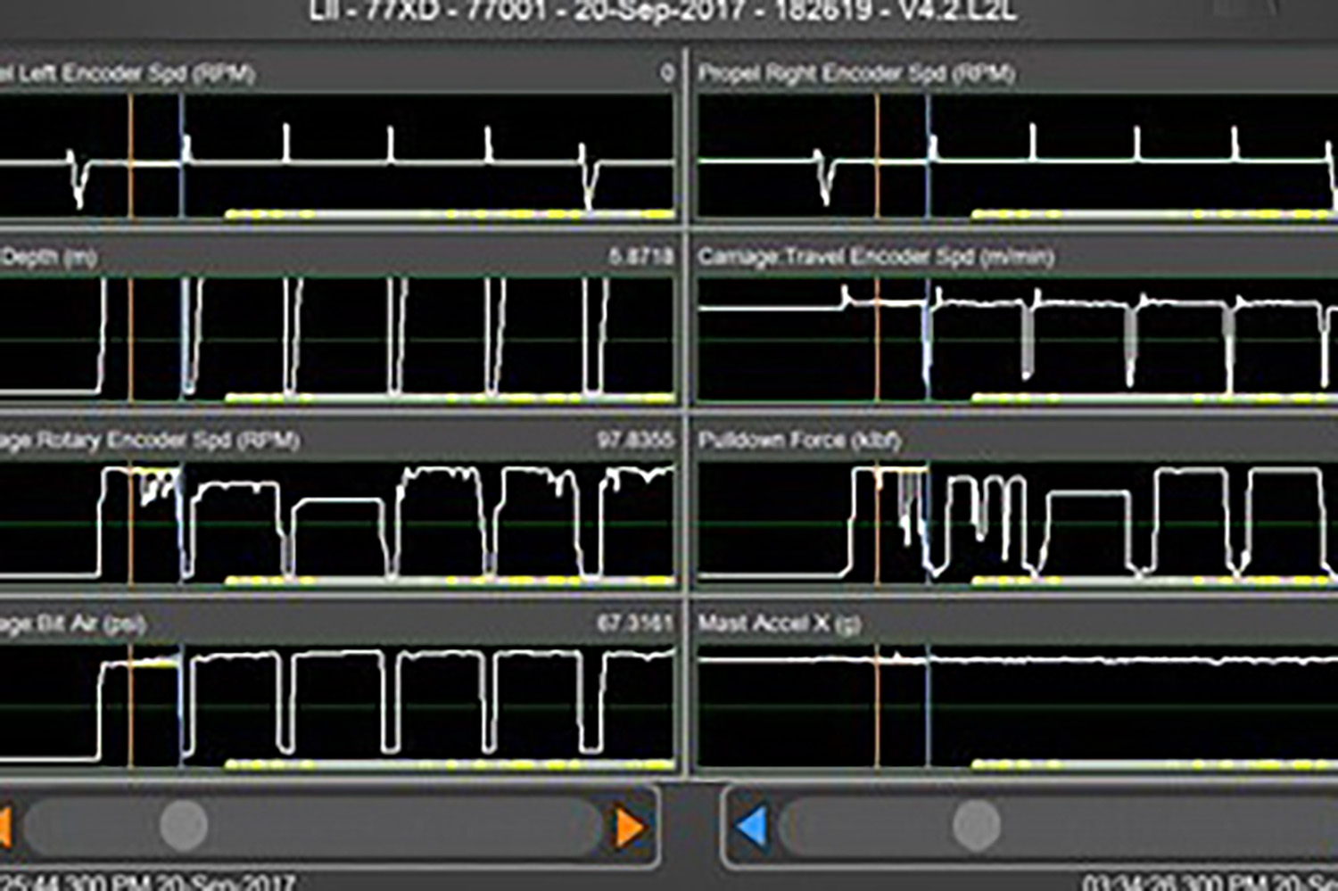 Advanced diagnostics