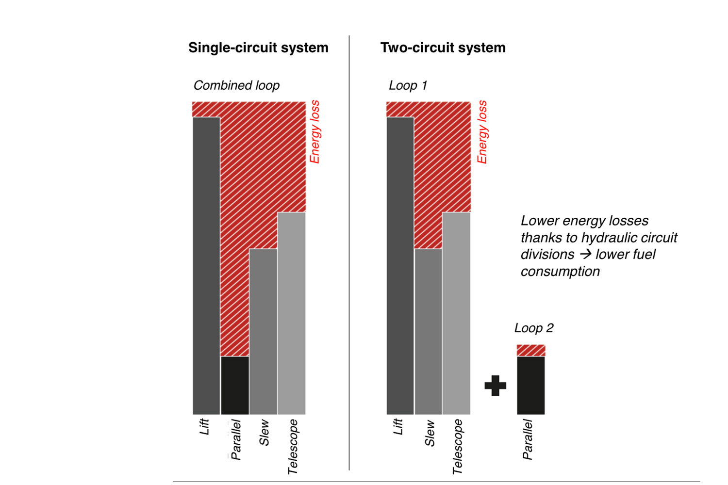 3-PS hydraulic system