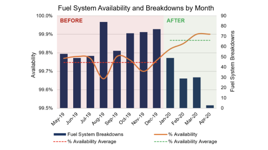 Peru Case Study Graphic 2