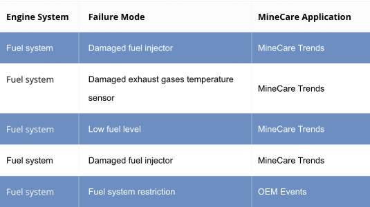 Peru Case Study Graphic 2